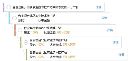 臺(tái)安縣新開河鎮(zhèn) 農(nóng)技推廣站里的“菜籽農(nóng)藥第一門市部”