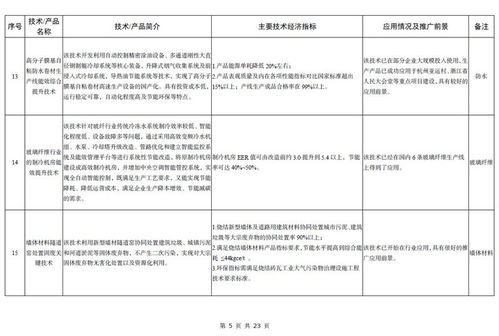 工信部發布《建材工業鼓勵推廣應用的技術和產品目錄（2023年本）》 推動技術推廣與產業升級