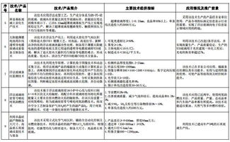 解讀《建材工業鼓勵推廣應用的技術和產品目錄（2016-2017年本）》 技術推廣新動力