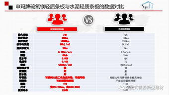 建材工業鼓勵推廣應用的技術和產品目錄（2018-2019年本）與技術創新推廣路徑